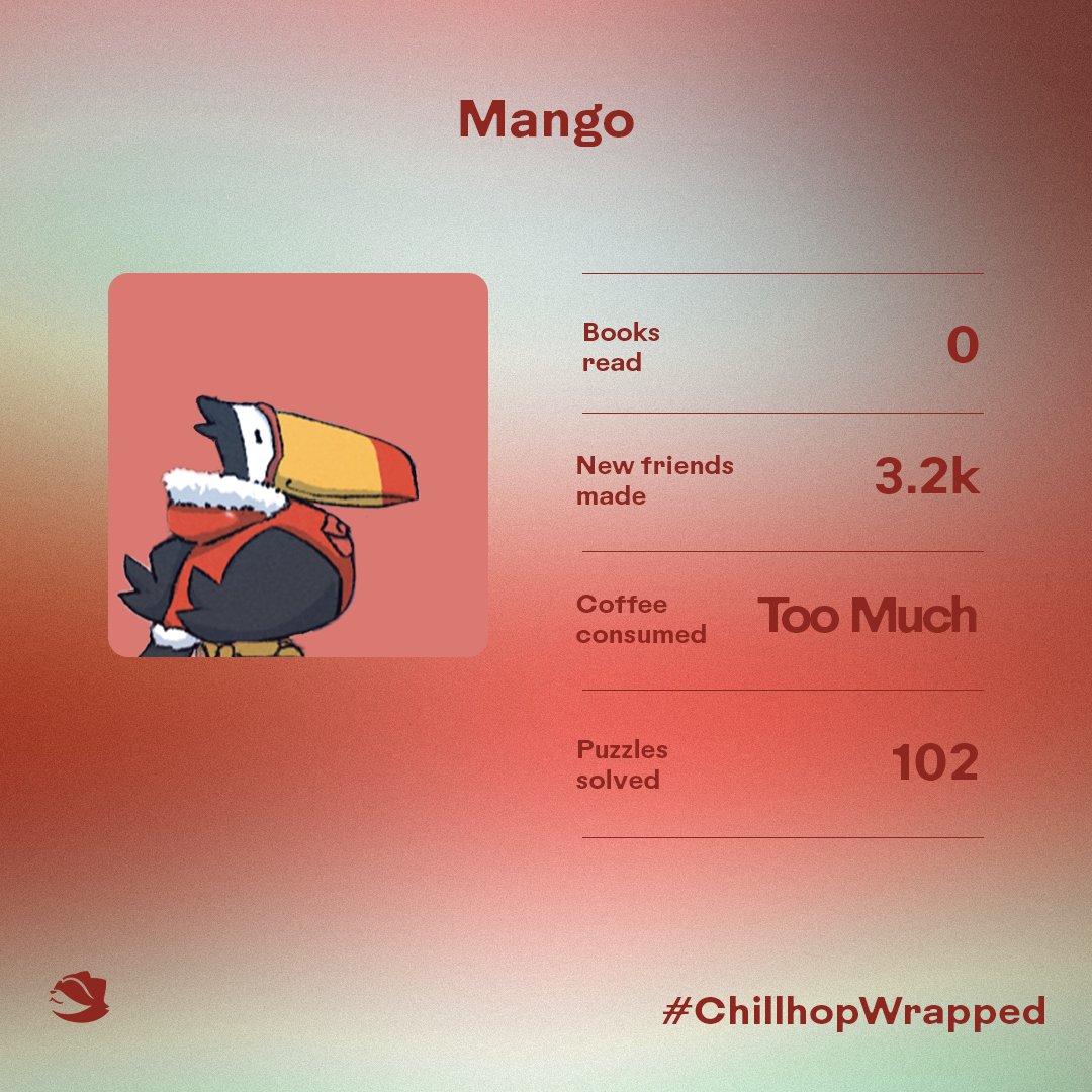 So... 2024 was quite the year 😅 Who do you relate to the most? 🐾🫶

#ChillhopWrapped