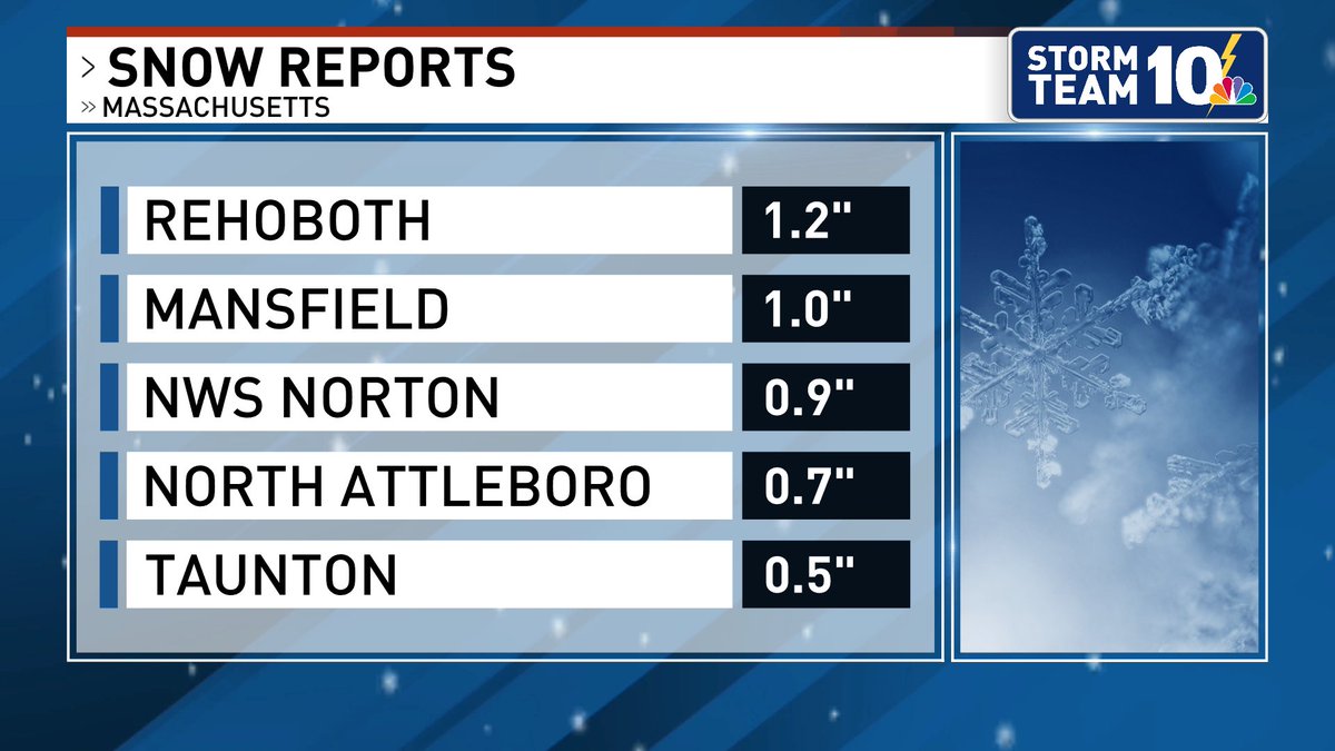 A slushy coating to about an inch of snow was observed across Bristol County, MA.