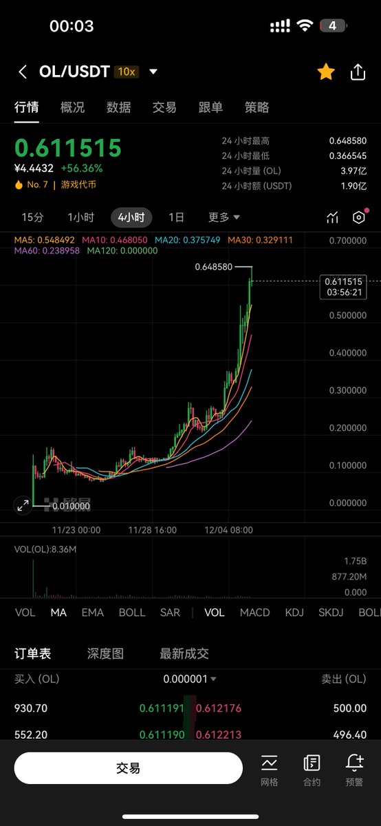 CryptoJimi🥷🏽| 1000X GEM tweet media