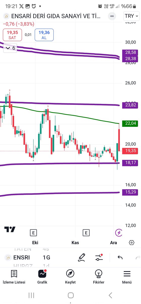#ensri mor çizgilerimiz

Düşen hissede bunu yazmak istemesem de

Doğru yerde doğru zamanda

😃😃