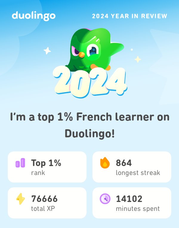 Look what I learned on Duolingo in 2024! #Duolingo365