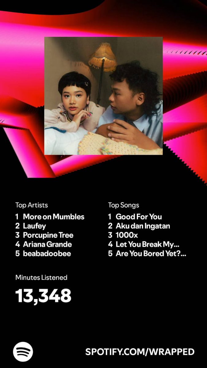 Dzul_kautsar's tweet photo. Gaa bedaa jauh lah yaa @moreonmumbles ☺ menemani masaa kalah sampe dah punya yg bruu 🤣 https://t.co/b2OnuxtIXr