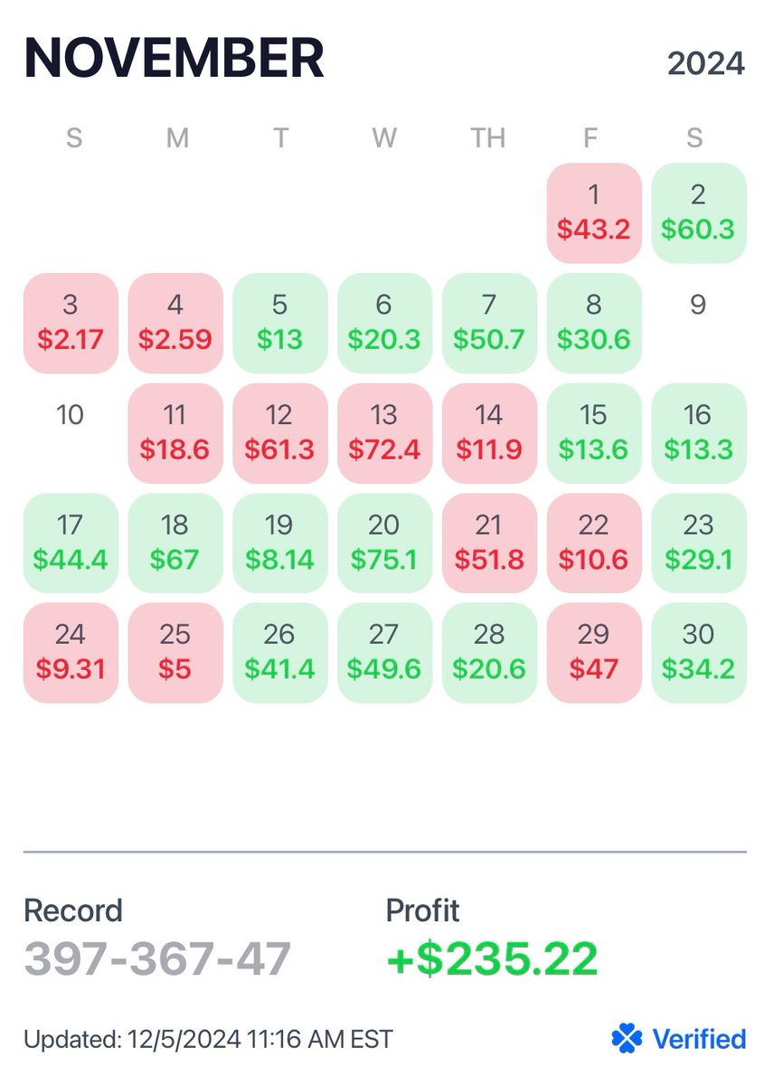ProLockCity's tweet image. Stop missing out on FREE MONEY! Started sports betting in October with just a $100 bankroll, grew it 85.6u already. Not every day's a winner, but my AI model will ALWAYS win out long term. Join the DubClub for INSTANT access to my picks BEFORE lines move.