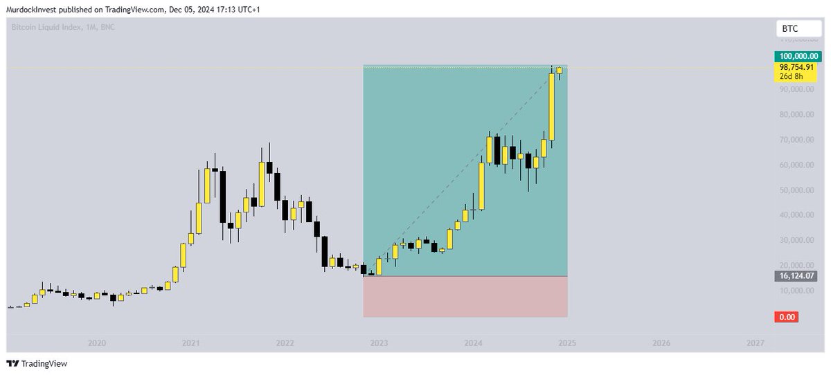 Capitán Murdock tweet media