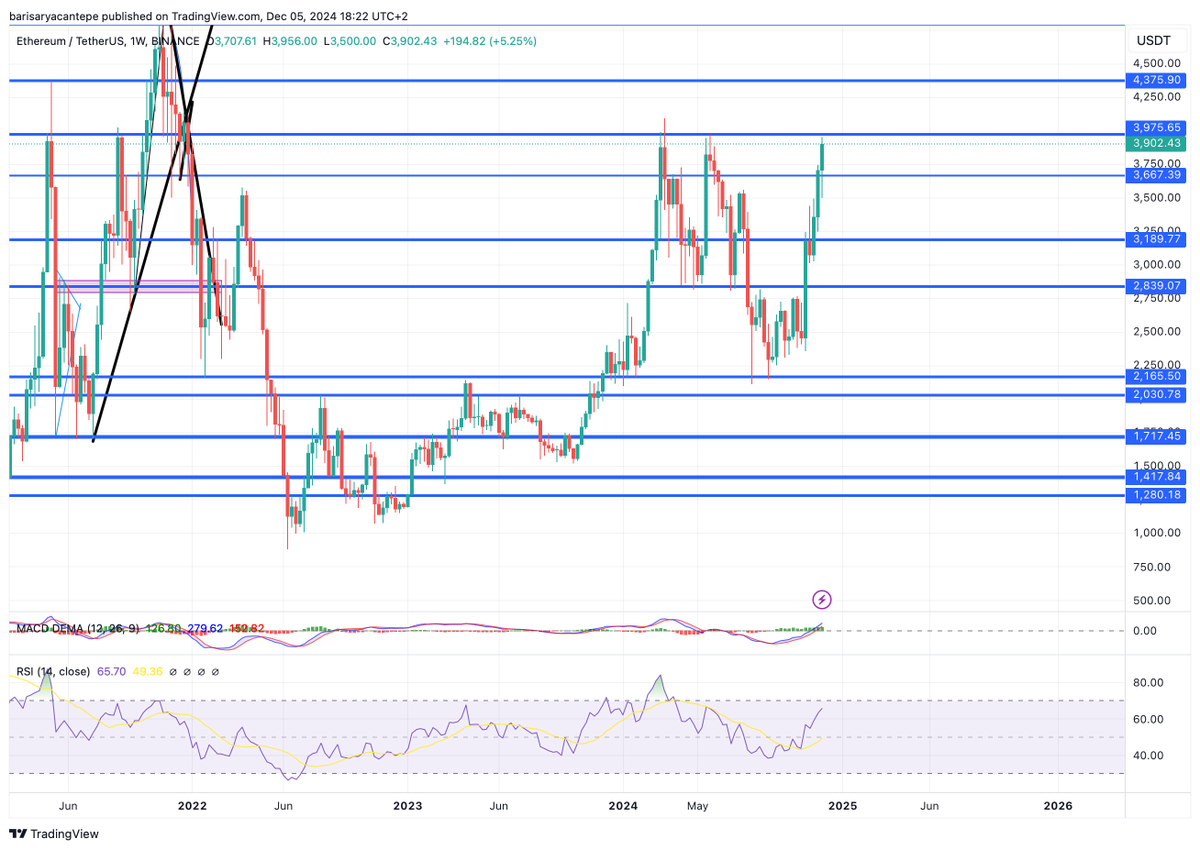 Showbucks's tweet photo. I think we might be at a local top. After a short 1-2 week consolidation, it could break higher in my opinion 👀 DYOR https://t.co/Rbk1rvUcFR