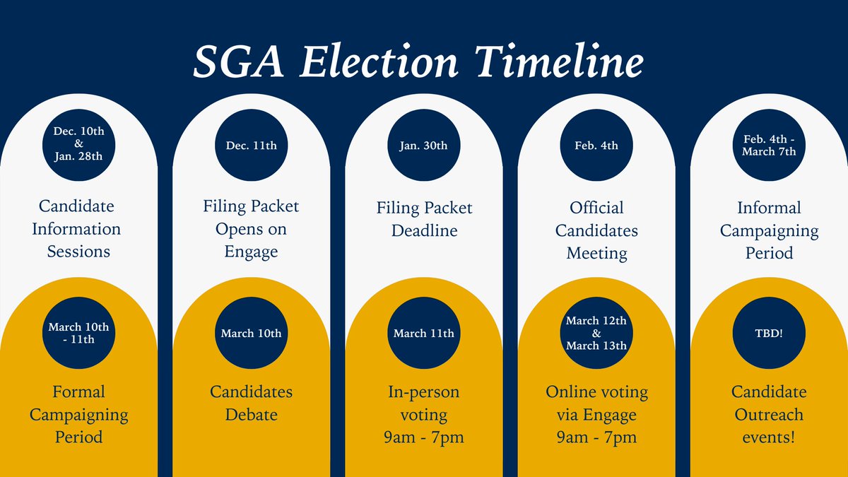 sgawvu's tweet photo. The official timeline for the upcoming Spring 2025 SGA Election.

For further questions, contact Elections Chair Coulter at rec00013@mix.wvu.edu https://t.co/r0sKWQp5Kk