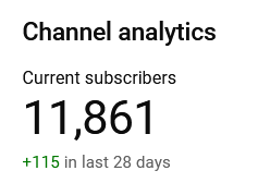 It's a very slim chance, but I'd really love to hit 12,000 by the end of the year. Help a guy out with a Christmas miracle?

I do mostly videos on Megami Tensei demons, but also discuss indie games and loads of other fun topics!