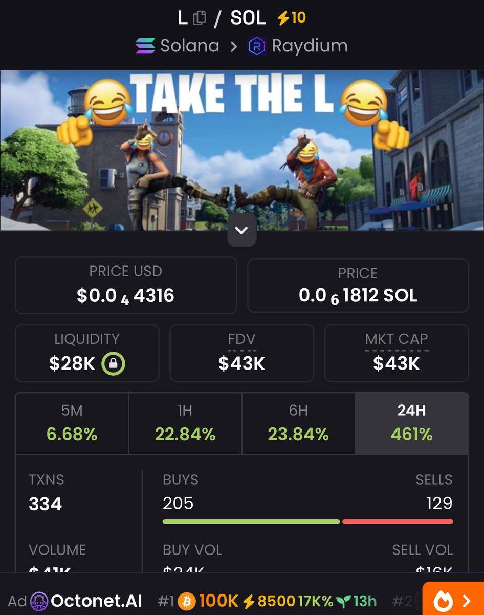 Chadenyahu's tweet photo. Called at 7k
I’m not taking the $L
#Jonasy #PEELY $OGFortnite https://t.co/nSYdC9001I