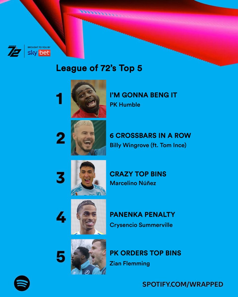 League of 72 Wrapped is here! 😮‍💨

Dive into our best moments from 2024 🍿

(A Thread 🧵)