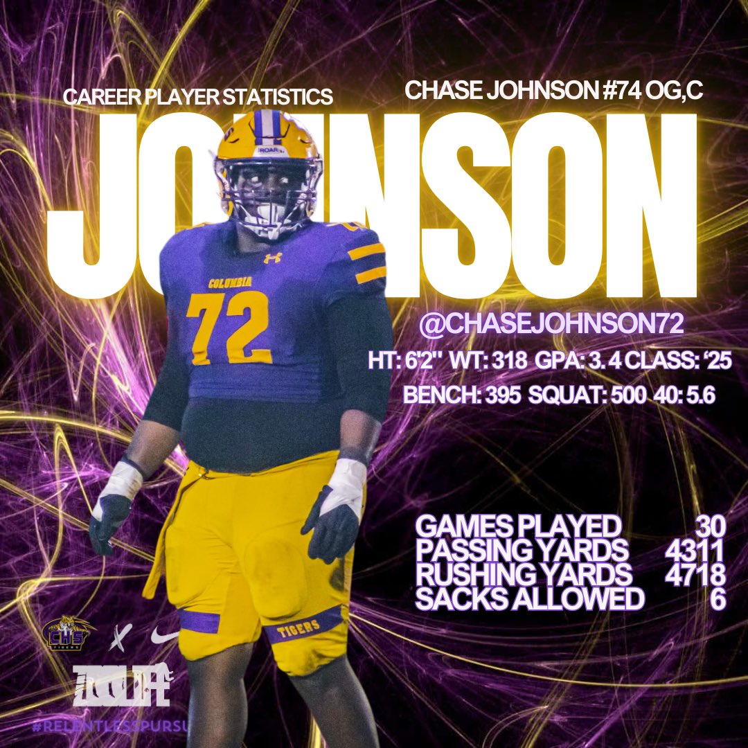 Columbia High Football tweet media