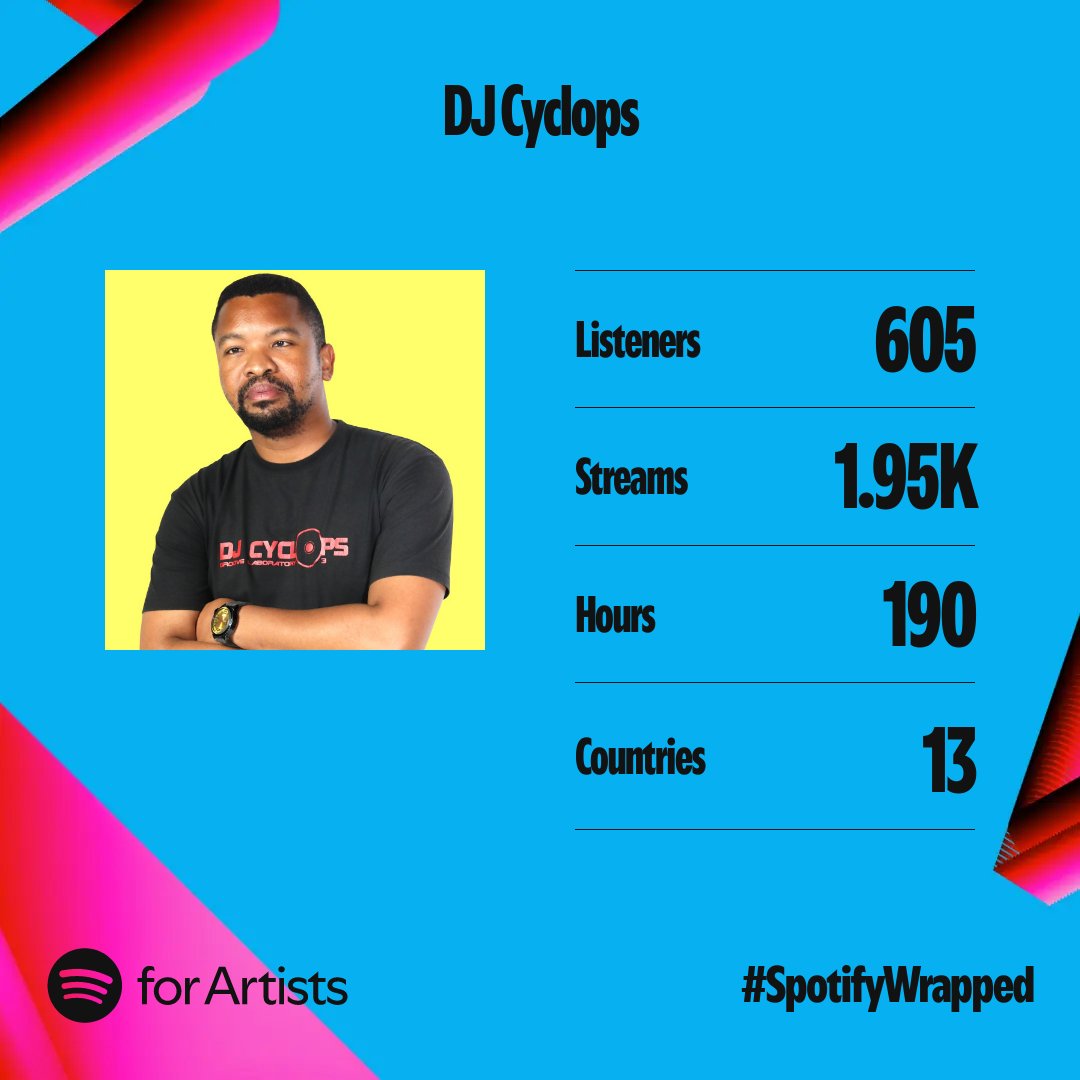 DJCyclopsSA's tweet photo. I would like to thank all my loyal fans for playling and streaming my music on Spotify. New Single and EP coming out 2025. https://t.co/mjLc5UYyRb https://t.co/uc8XfFTlwG