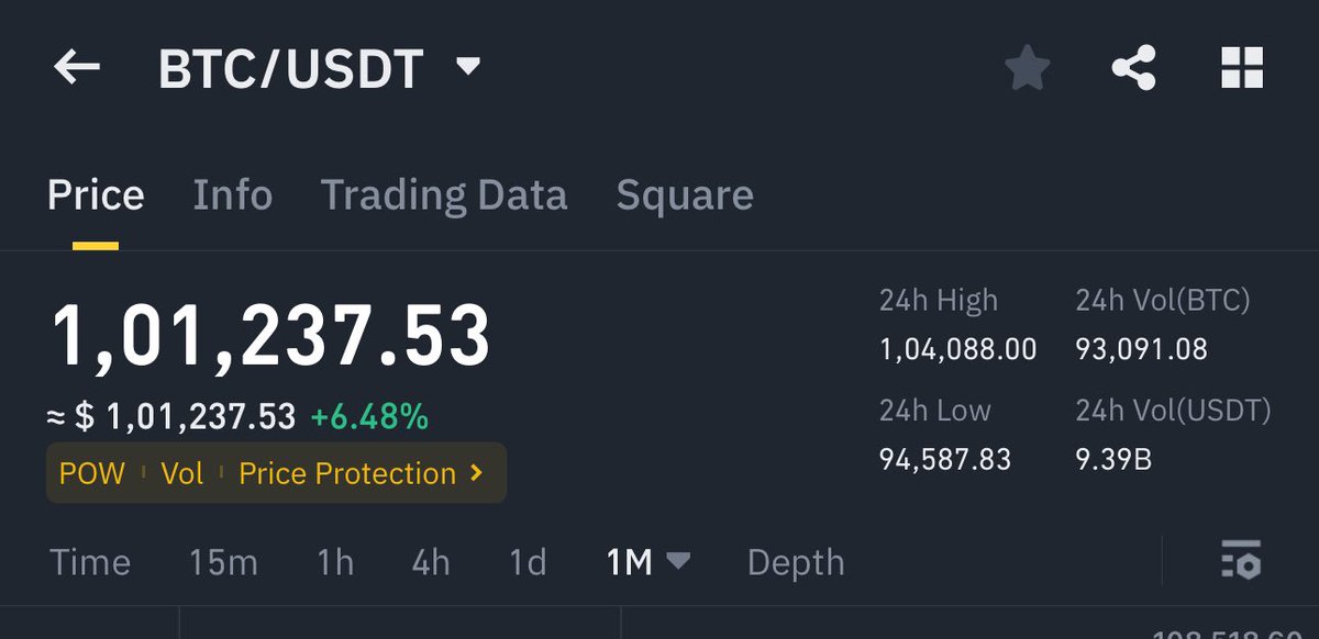 GVRCALLS's tweet photo. #Bitcoin gonna hit 1M$ in 2030 ✅ https://t.co/29T5ZlaEna
