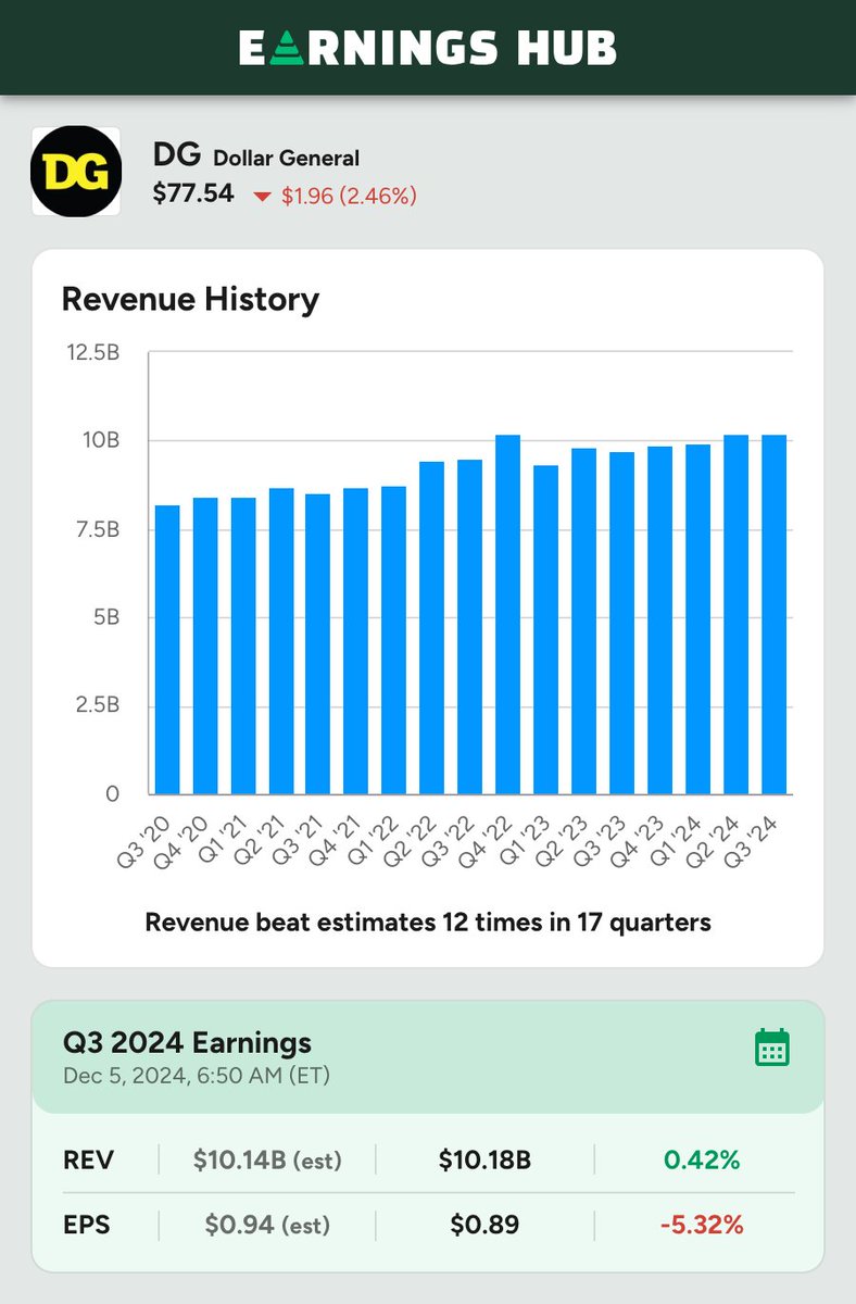 Earnings Hub tweet media
