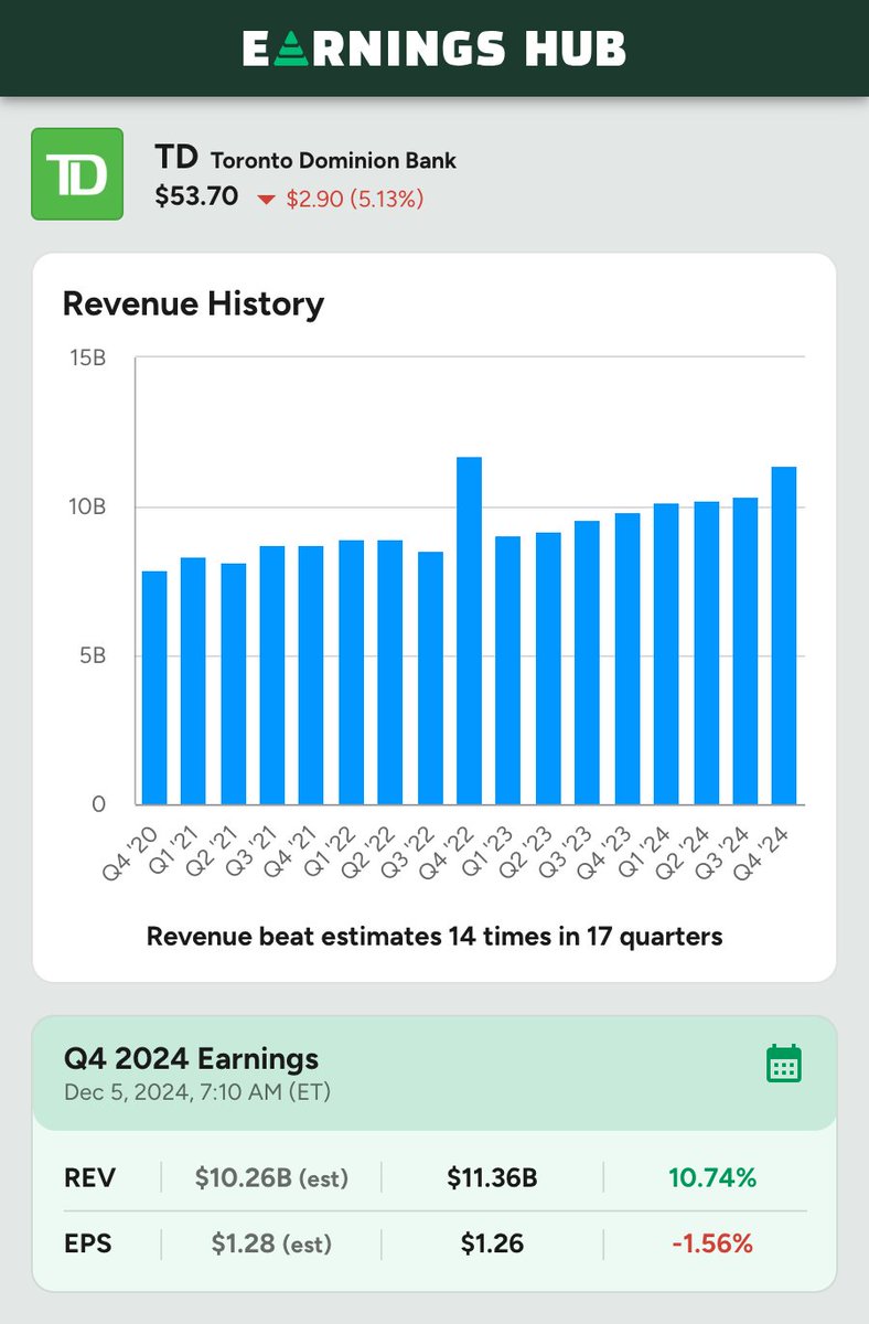 Earnings Hub tweet media