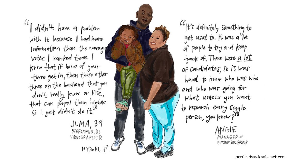 _bydevin's tweet photo. A pure &amp; total delight to interview @Hayes4Portland 's cousin-in-laws Juma &amp; Angie Whatley about #RCV + the massive # of candidates who ran for city council this year. I spoke w/ 50 voters/non-voters in total. Story: https://t.co/RQsmY4nTBJ https://t.co/ejNEdJ2dQw