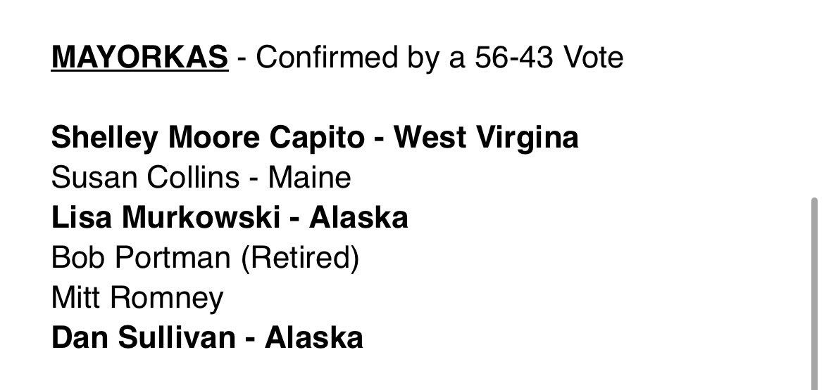 Will Cain (@willcain) on Twitter photo These Republicans voted to confirm MAYORKAS but have questions about Hegseth? These Republicans voted to confirm MAYORKAS but have questions about Hegseth?