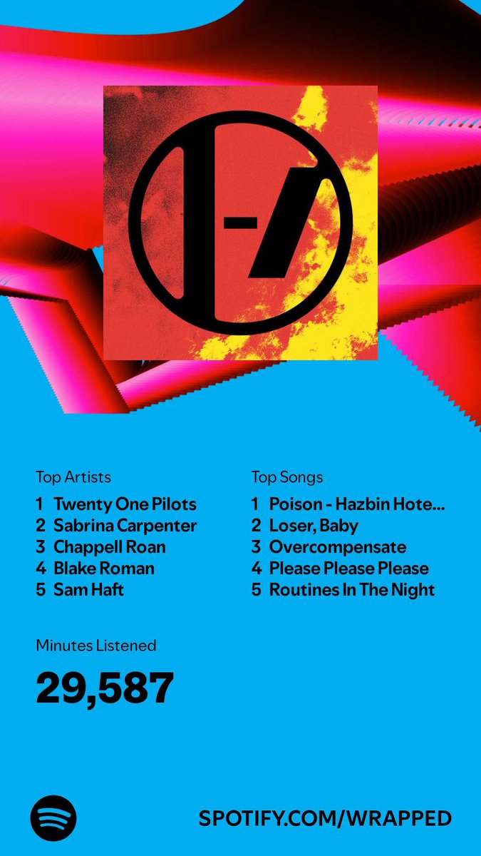 StayyAliveFrens's tweet photo. @Kwite I just really like Angel Dust and twenty one pilots okay 😅 https://t.co/UkXB1ypJ9L