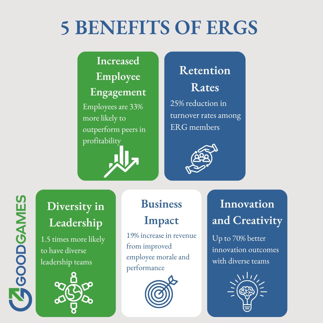 GoodGames tweet media