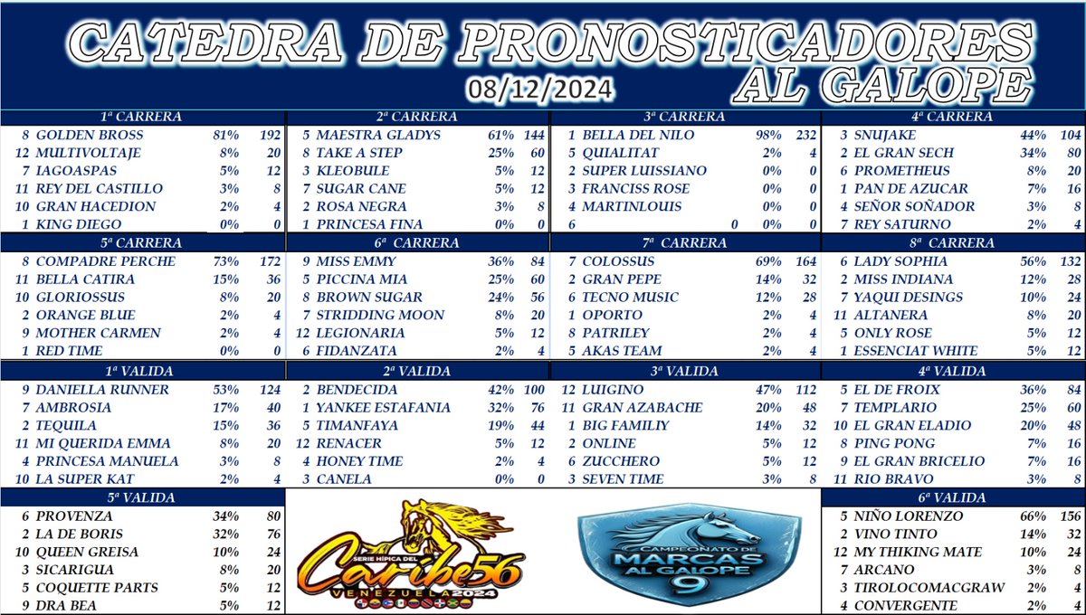 80_erroger's tweet photo. Última semana del Concurso así quedo la cátedra Fueron seleccionadas 14 líneas entre todos los participantes quedando de esta forma la Cátedra @YEALCLAS https://t.co/wZBmcJHB0d
