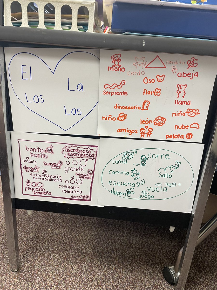 IreneZamoraSoto's tweet photo. Color coding and using shapes to identify parts of speech through the SPC strategy from @BeGladTraining is a must in #DualLanguage as early as kindergarten! 👏👏👏 Happening now @ReaViewESNC #UCPSDLI #UnitingOurWorld @ParticipateLrng https://t.co/qqYNnGGU6R