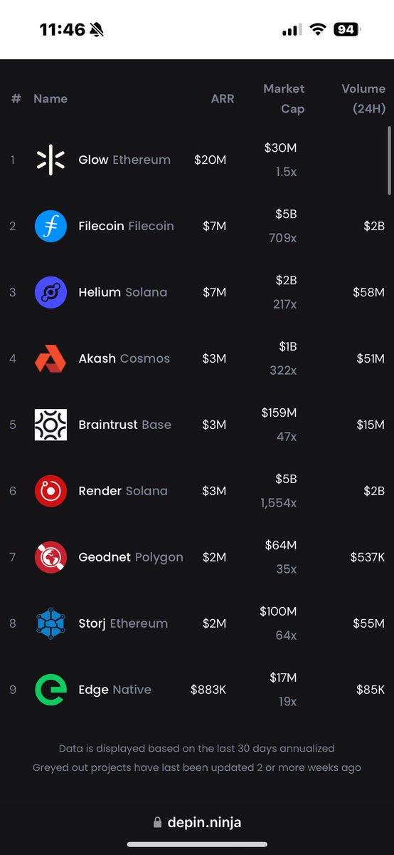 Something cooking over at <a href="/Filecoin/">Filecoin</a>