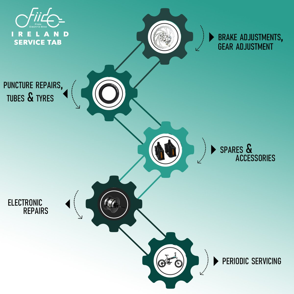 🛠️ Keep Your Fiido Ride Flawless! 🚲
📞 Contact us: +01-5340188
📍 UNIT 3, BURGUNDY HOUSE, 45 MAIN STREET, SWORDS, Co. DUBLIN, K67 F4W7
🔗 Book your service now: fiido.ie/service-booking
#fiidoireland #bikemaintenance #electricbikeservice #cycletoworkscheme #biketowork