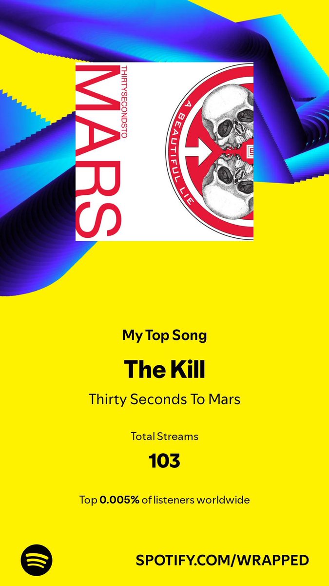 JLove2402's tweet photo. Over 46,000 minutes listening to Spotify this year, and this banger is my #1. Top 0.005% of listeners, surely worthy of some prize @JaredLeto ? 😏😂🤘🏻 https://t.co/bGCcsuLIiH