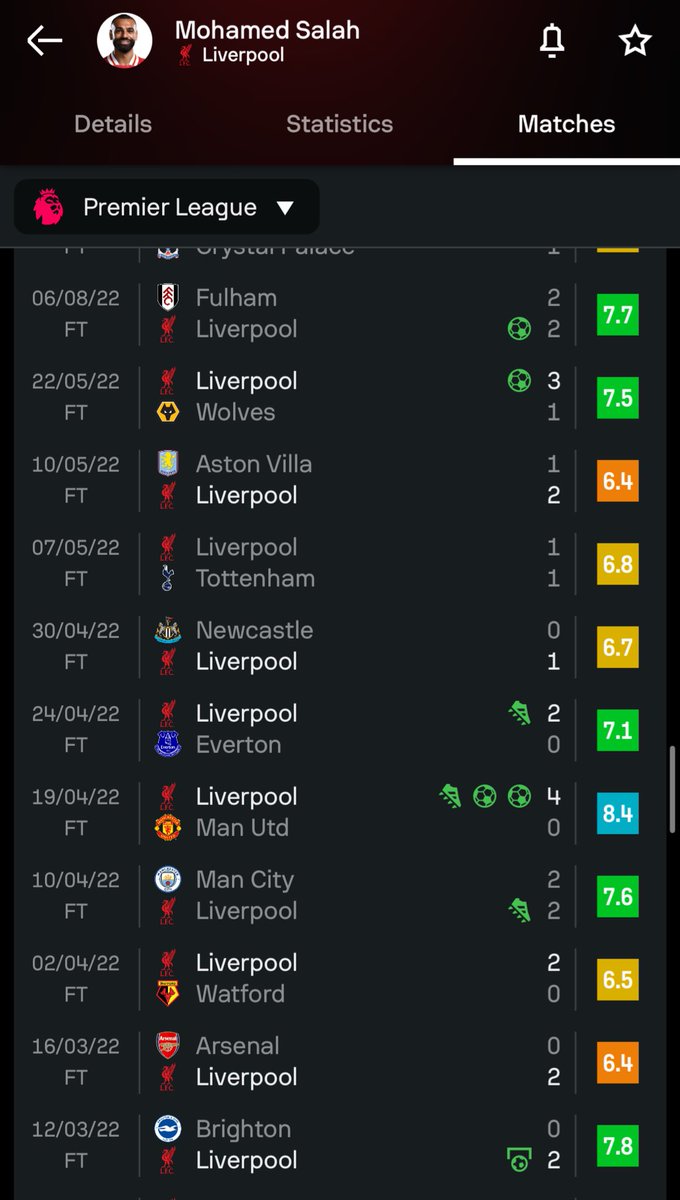Crypt0ast's tweet photo. @false9ii This just isn't true is it. And doesn't take into account him being injured towards the end and playing <30 mins https://t.co/sbqHcpq7x9