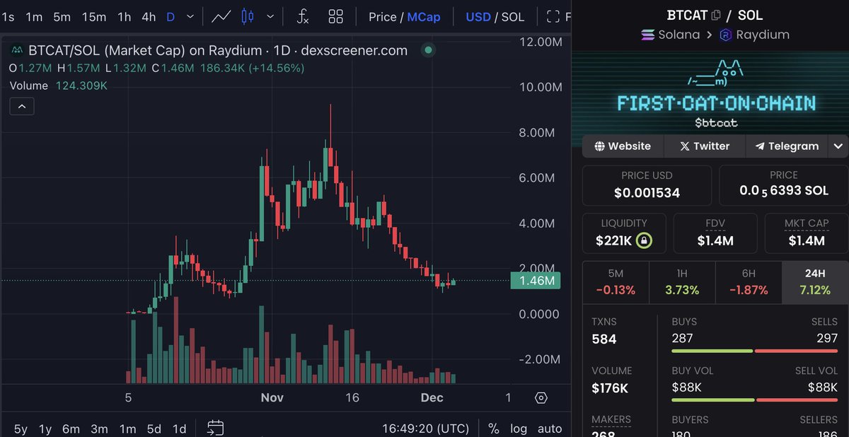 bitkongg's tweet photo. @3orovik still chance to buy the bottom https://t.co/gzsXe2B4ex