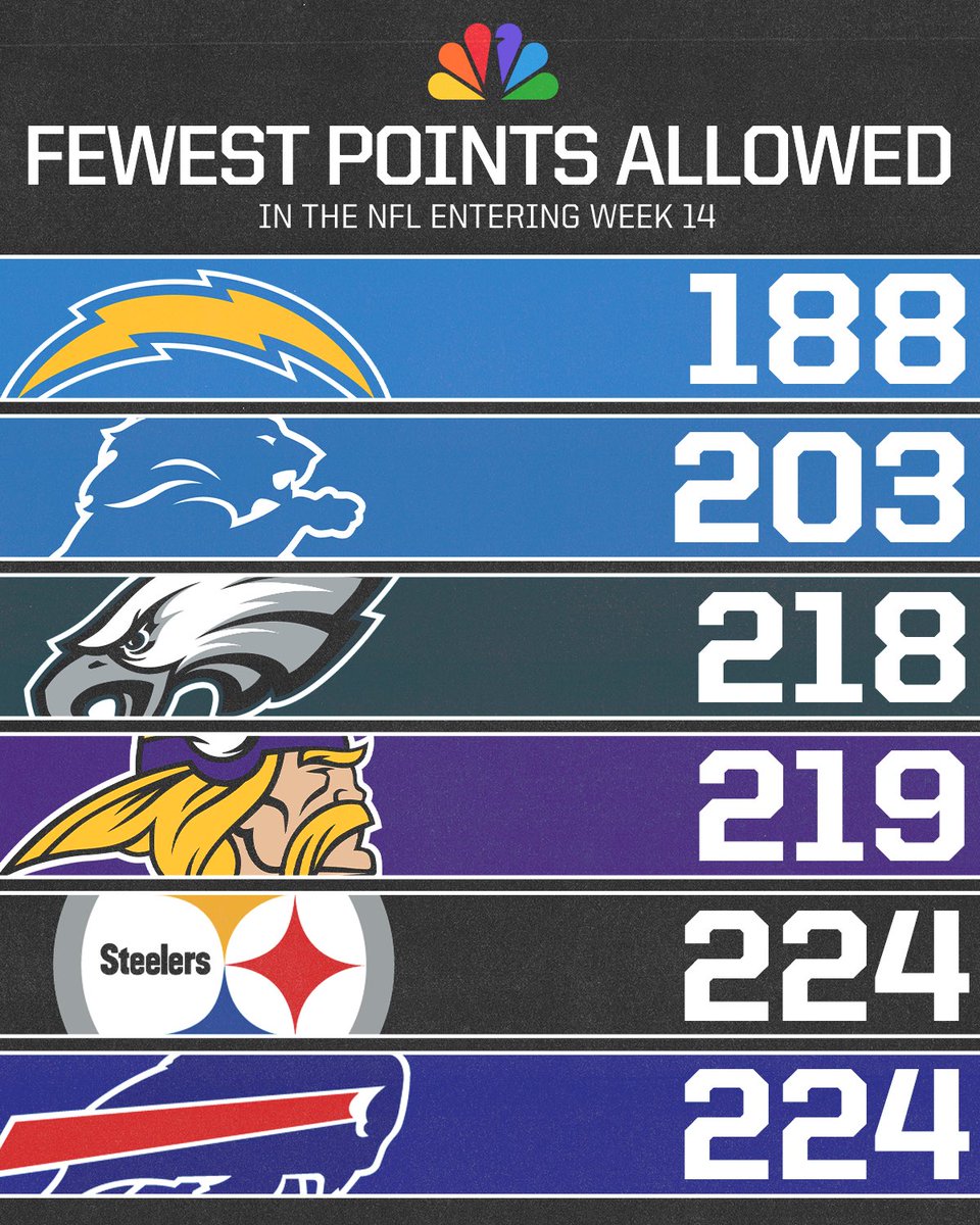 NBC Sports tweet media