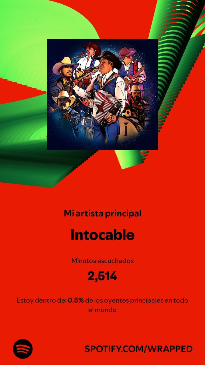 ElBetoLP's tweet photo. Como cada año, como debe ser y si vienen a torreón ahí estaré✌️ @IntocableRJM 
 #SpotifyWrapped 
https://t.co/asKQMLWrOU https://t.co/Y1DprIKeqZ