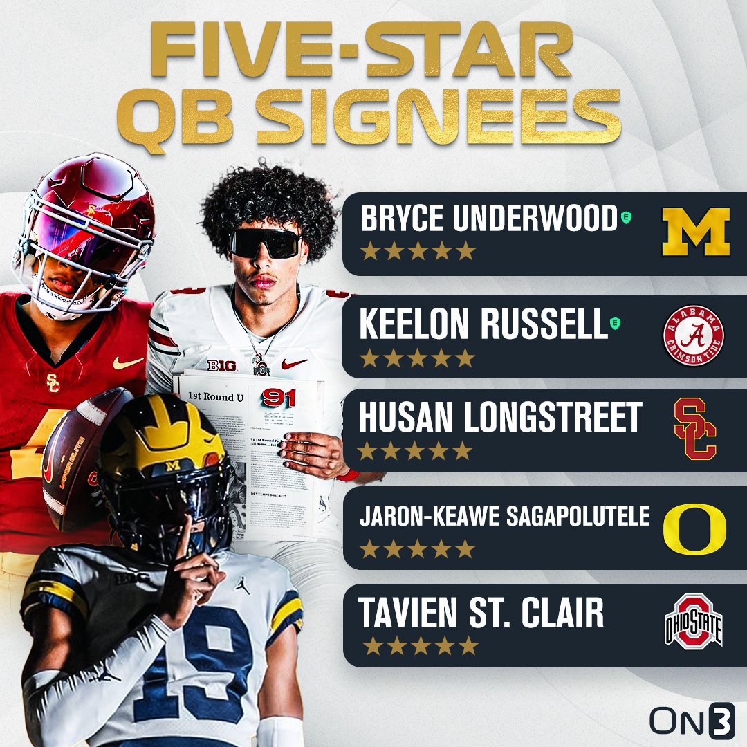 Rivals's tweet image. Retweet if your team signed an On300 5-star QB⭐️🎯

on3.com/db/rankings/pl…
