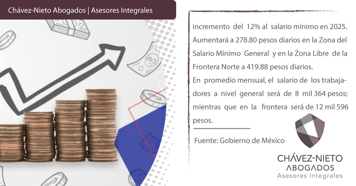 CNAI_Abogados's tweet image. El Consejo Nacional de Salarios Mínimos (Conasami) determinó que el salario mínimo general para #2025 se incrementará 12% | 🤓💸🇲🇽👉🏻 buff.ly/4f5dowc 
#AumentoSalarioMínimo #CONASAMI