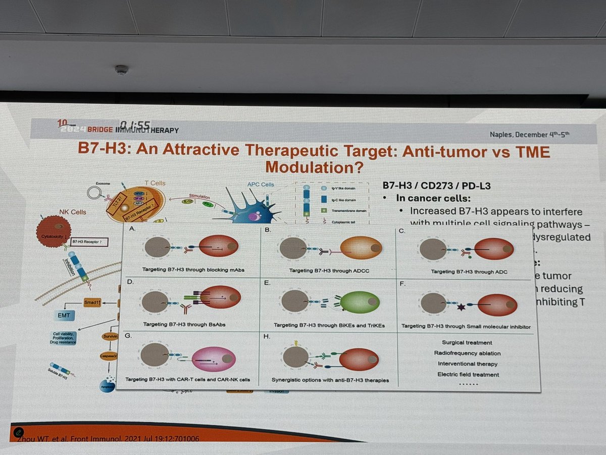 Allison Betof Warner, MD, PhD (@drbetofmdphd) on Twitter photo Comprehensive and exciting overview of neoadjuvant PD-1+LAG-3 data in melanoma, lung, and beyond. <a href="/Liz_htx03/">Liz Burton, PhD</a> has done extensive biomarker analyses and highlights some familiar (B cells, IFN) and some novel (TIGIT, B7-H3) markers. B7-H3 is quite novel and potentially targetable! Comprehensive and exciting overview of neoadjuvant PD-1+LAG-3 data in melanoma, lung, and beyond. <a href="/Liz_htx03/">Liz Burton, PhD</a> has done extensive biomarker analyses and highlights some familiar (B cells, IFN) and some novel (TIGIT, B7-H3) markers. B7-H3 is quite novel and potentially targetable!