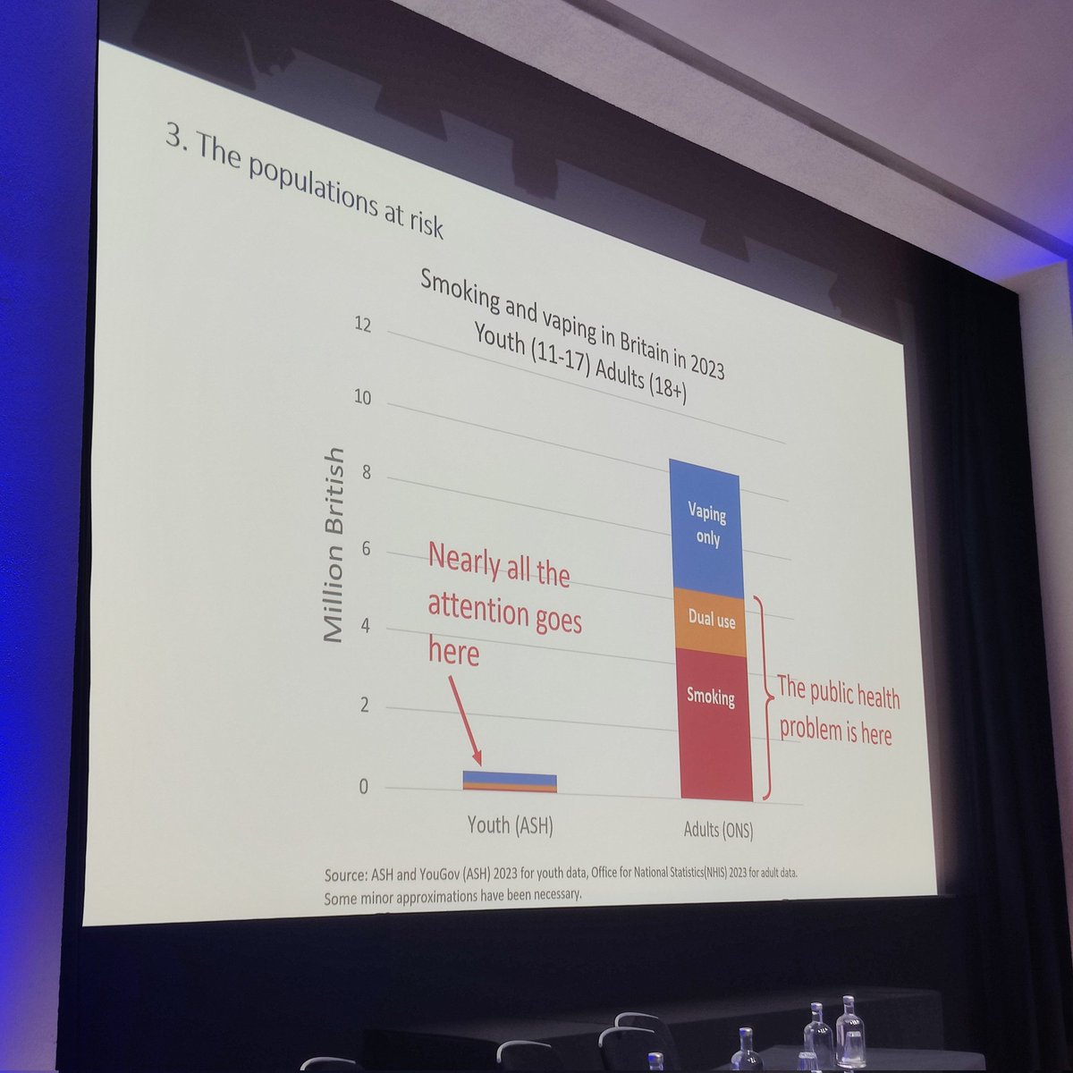 It really does warrant repeating, from <a href="/Clive_Bates/">Clive Bates</a> at the #ecigsummit.
