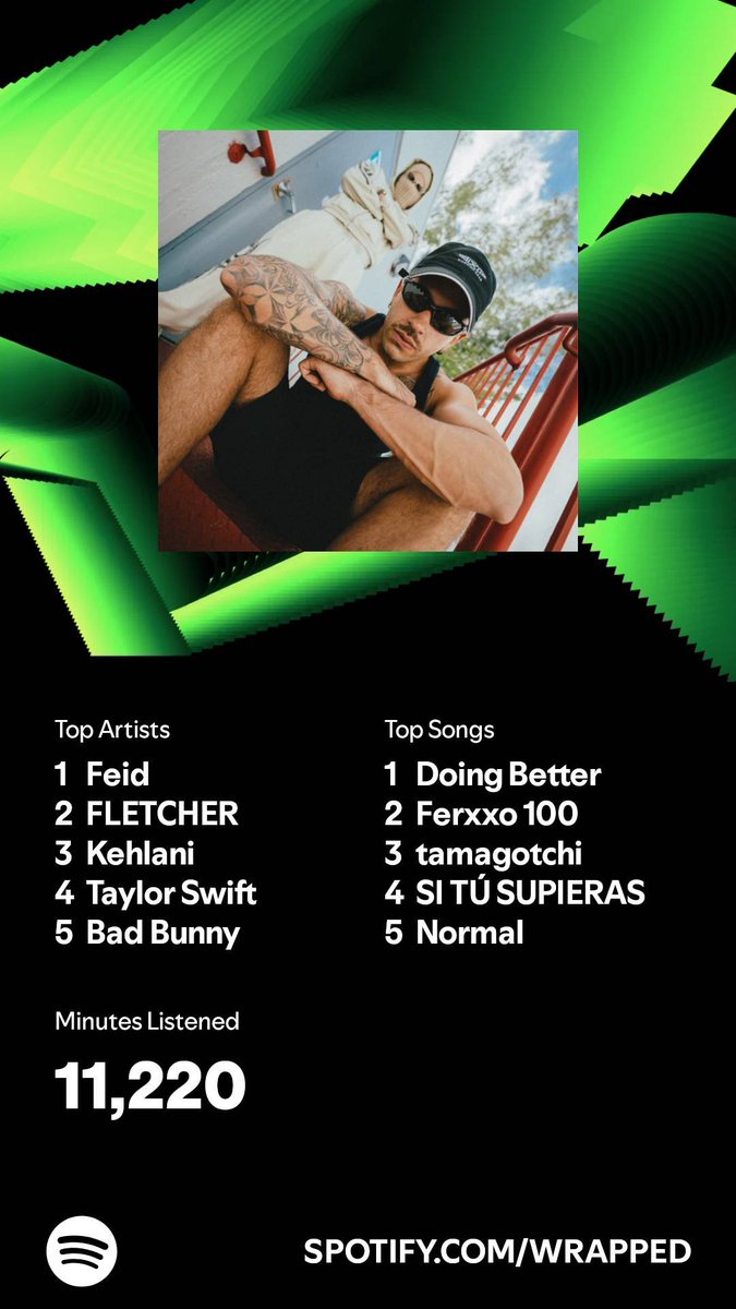 itsnat_10's tweet photo. @itsfeid @findingfletcher
@Kehlani @taylorswift13
@sanbenito as my top 5 🔥 #SpotifyWrapped https://t.co/bcpJJxkCUc