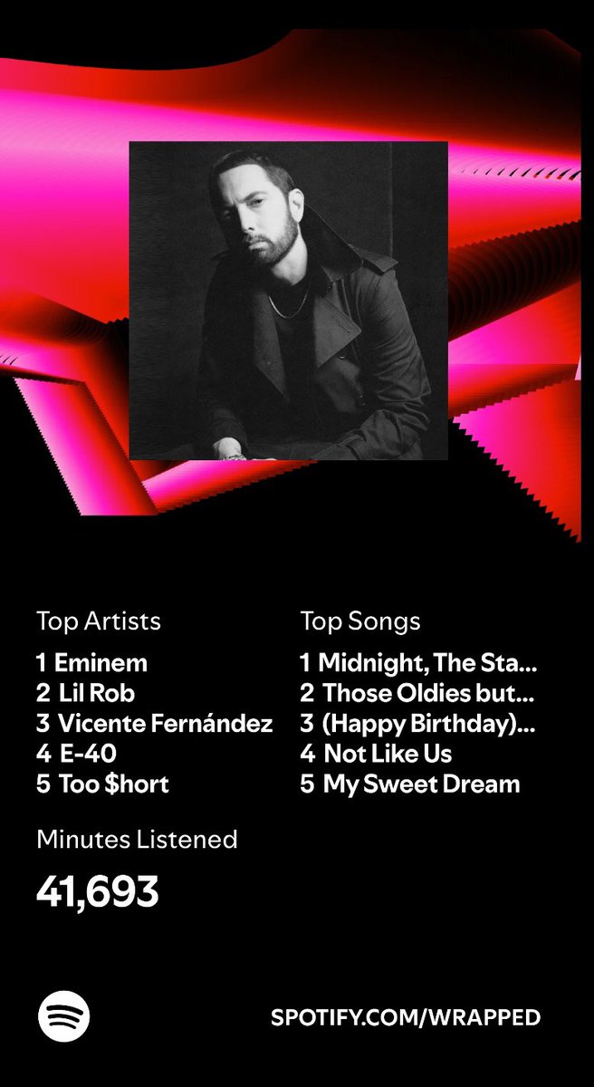 toneography's tweet photo. This years Spotify wrapped, drop yours let’s share some music https://t.co/eCSVTqBRoQ