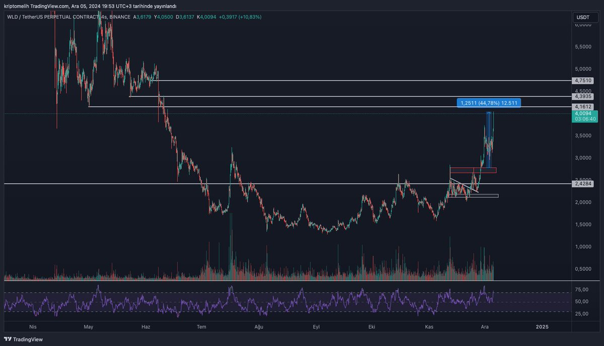 Crypto Melih🥷 tweet media