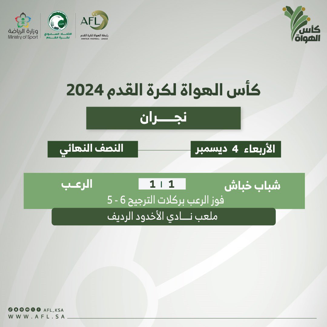 Alrueb_2004's tweet photo. #كأس_رابطة_الهواه_بنجران_2024 .

جمعت مباراة دور الأربعه من بطولة كأس رابطة الهواه بنجران فريق الرعب بفريق شباب خباش والتي انتهت بفوز فريق الرعب بضربات الترجيح بعد التعادل الإيجابي 1-1 ، وبذلك يتأهل الرعب للمباراه النهائيه💙🖤 .

عوض المصعبي ⚽️ . https://t.co/vpp2JSnXMB
