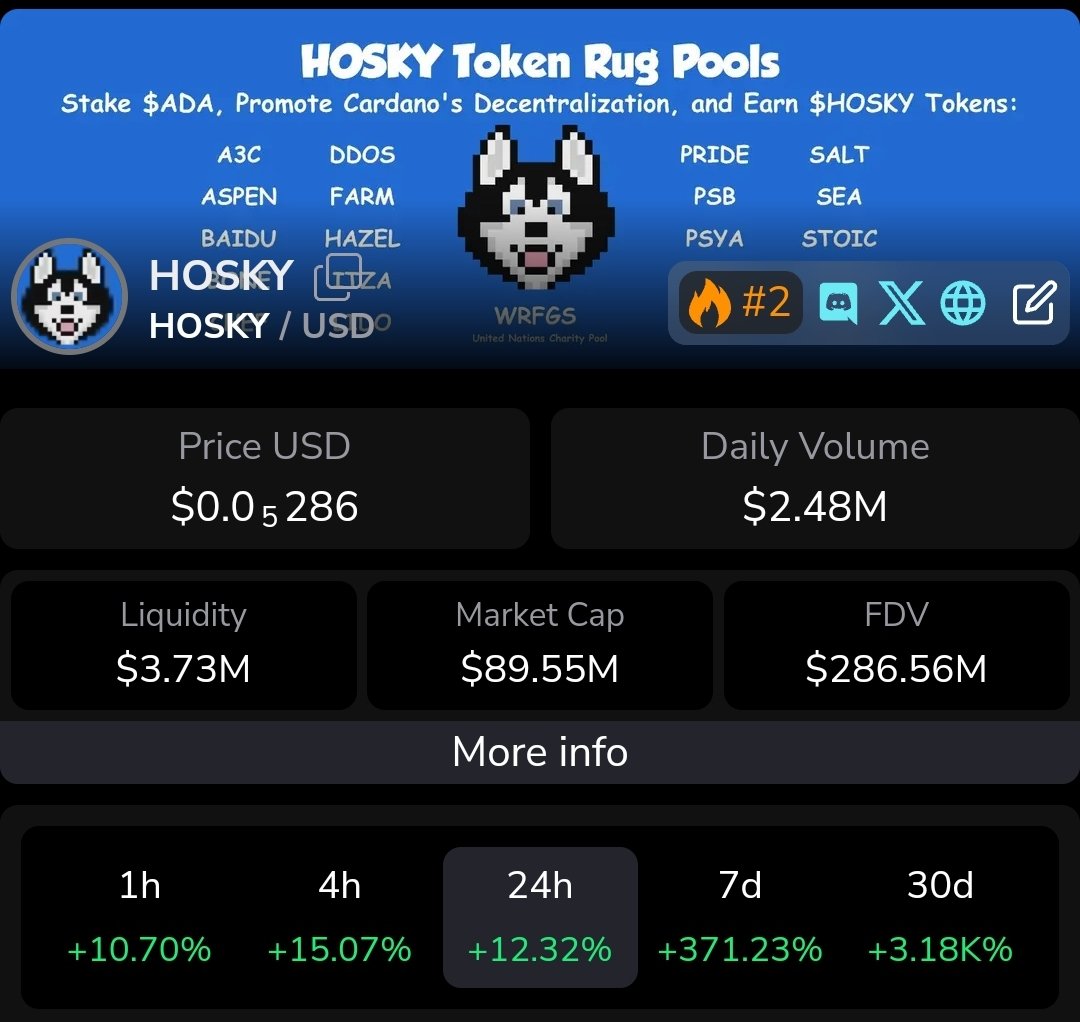 AlphaHosky's tweet photo. $HOSKY is now up +3180% in the last 30 days. https://t.co/3V7qvJTSTM