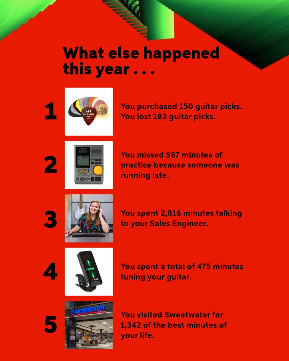 Sweetwater tweet media