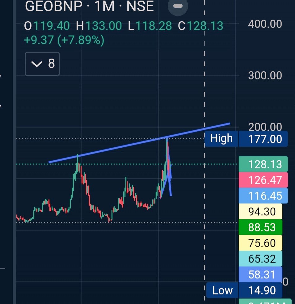 Asaassin's tweet photo. Looking promising...if today high is taken with decent volumes, the. 15-20% upside onn ...

#geojitfinancials 
#technical 
#fundamental 
#StocksToWatch https://t.co/HrwOzgPVfV