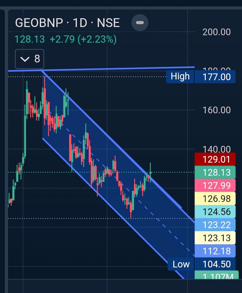 Asaassin's tweet photo. Looking promising...if today high is taken with decent volumes, the. 15-20% upside onn ...

#geojitfinancials 
#technical 
#fundamental 
#StocksToWatch https://t.co/HrwOzgPVfV