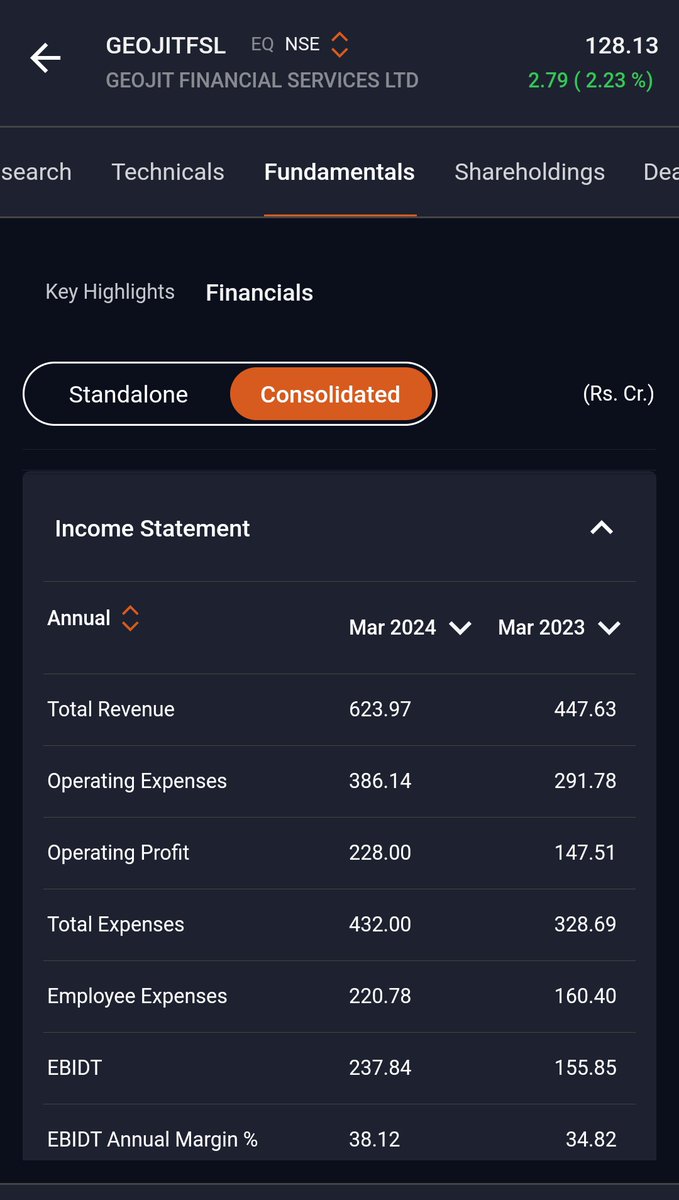 Asaassin's tweet photo. Looking promising...if today high is taken with decent volumes, the. 15-20% upside onn ...

#geojitfinancials 
#technical 
#fundamental 
#StocksToWatch https://t.co/HrwOzgPVfV