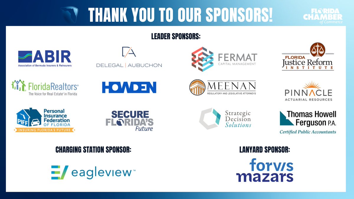 FLChamber's tweet photo. And that's a wrap on the 2024 #InsuranceSummitFL! We would like to thank our Summit sponsors for investing in the mission to help insure Florida the right way.
@3MGRoofingSolar, @AssuredPartners, @NAMIC, RenaissanceRe, @StateFarm, Foundation Risk Partners, @Aon_plc, @AmIntegrityIns, @B_BInsurance, @EagleViewTech, @ForvisMazarsGrp, @ABIR_Bermuda, @DACFLtweets, Fermat Capital Management, LLC, @FLJusticeReform, @floridarealtors, Howden, @MeenanLaw, Pinnacle Actuarial Resources, @PIFFNews, Strategic Decision Solutions, @thfcpas, @StepUp4Students, @FSUBiz, @insurancecrime, @TheRAA, and @UCF.