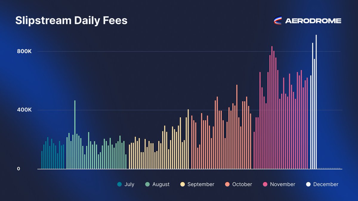 Aerodrome tweet media