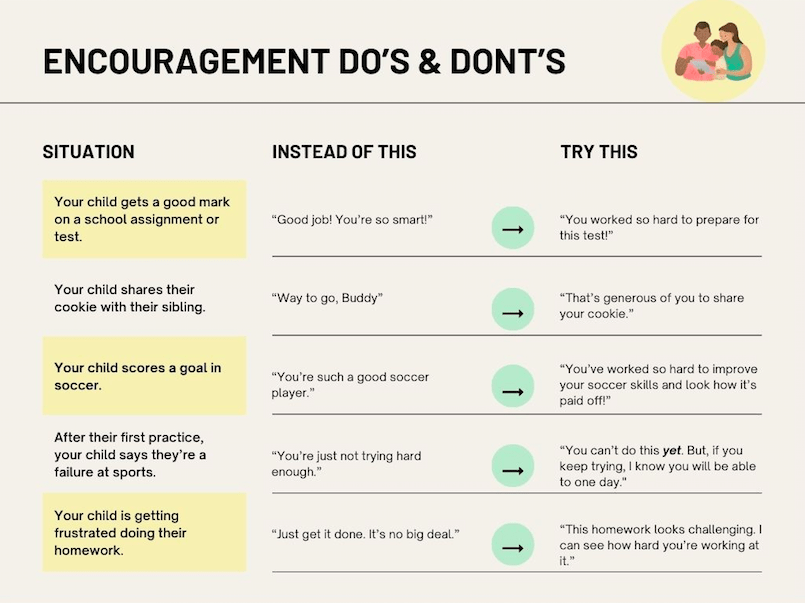 Encouragement Do's and Dont's