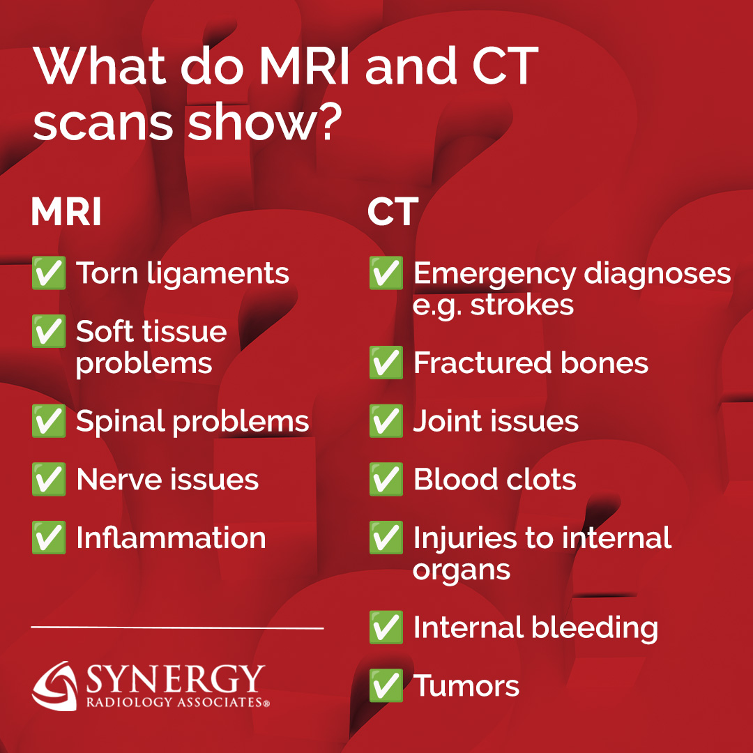 Synergy Radiology tweet media