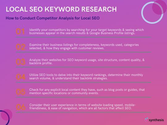 AndreRosdahl's tweet photo. Understanding your competitors' local SEO strategies is key to staying ahead! 📈 From Google Business Profiles to website SEO, there’s a lot to uncover. How do you conduct your competitor analysis? 🤔 Share your tips! 💬 #LocalSEO #CompetitorAnalysis https://t.co/bnaRT4s8Qa