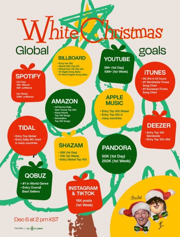 Rp+Rt
‌
A VERY V CHRISTMAS IS COMING
WHITE CHRISTMAS IS COMING 
#WhiteChristmasWithBingV
#AVeryVChristmas #BingXV